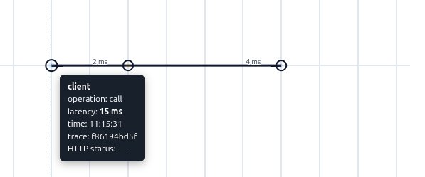 Tooltip showing client span at 15ms