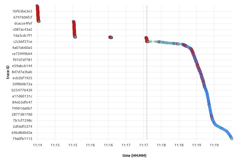 Full view annotated: successful circuit breaker close after scale-out