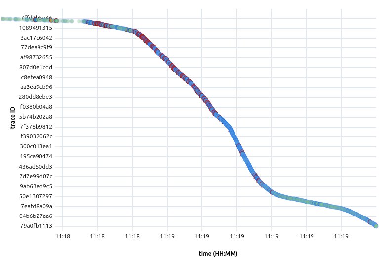Final steady state: clean blue diagonal, system stable