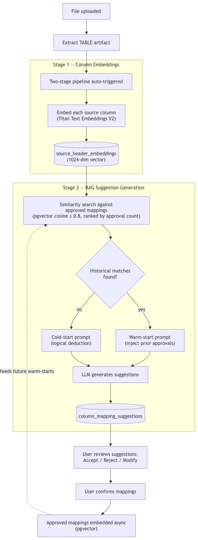 Warm-start mapping workflow diagram