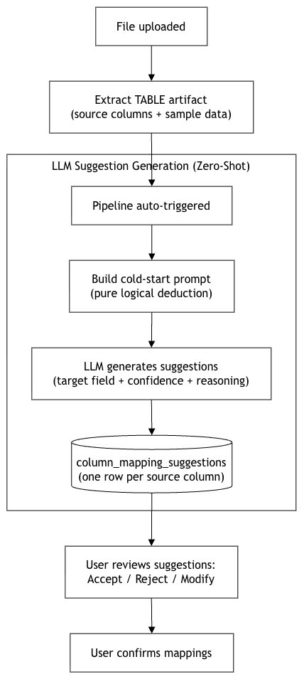 Zero-shot mapping workflow diagram