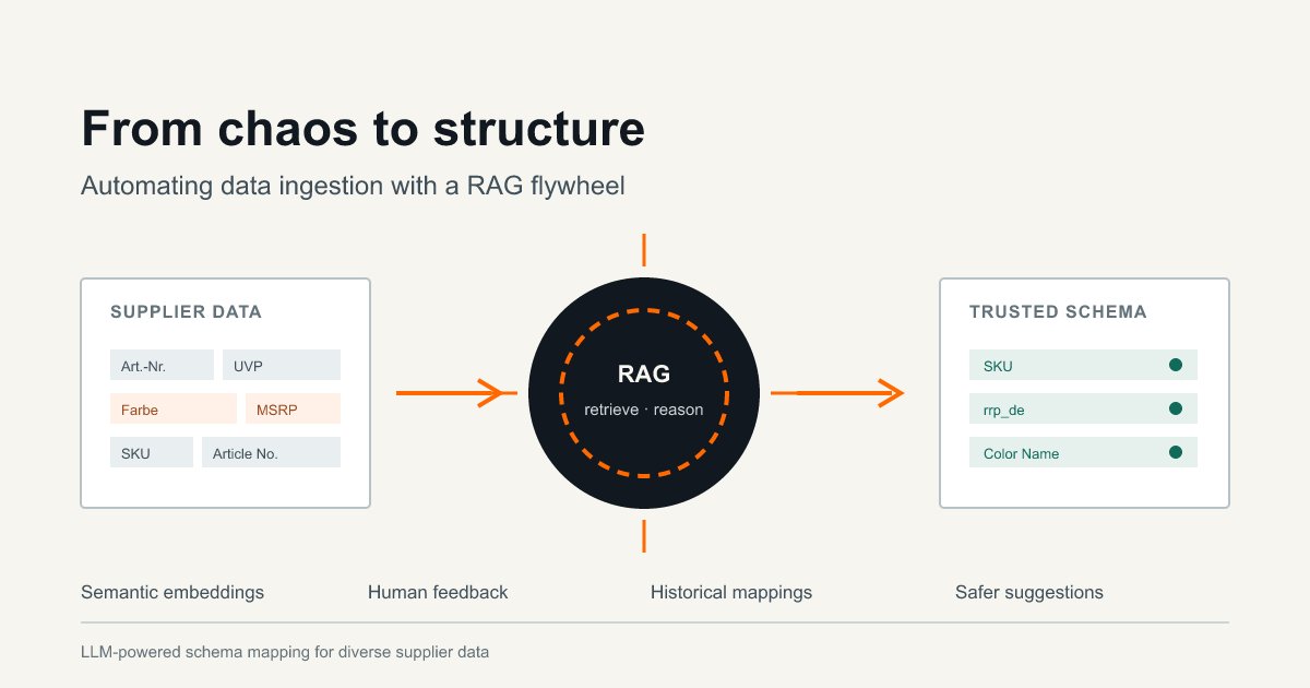 RAG Flywheel schema mapping workflow